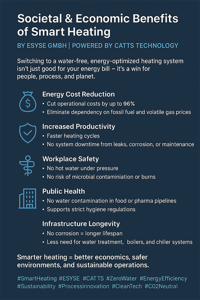 Smart Heating by Esyse - Meerbusch