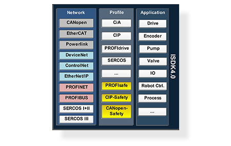 ESYSE-E200P2-isdk-n